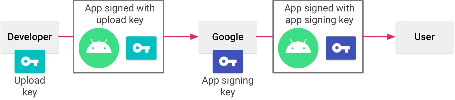 Play App Signing